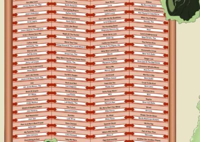 400 golpes – Ruta 66 C